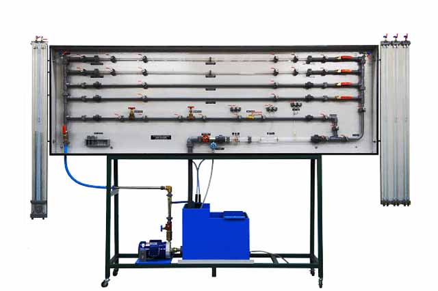 Fluid Friction Measurements